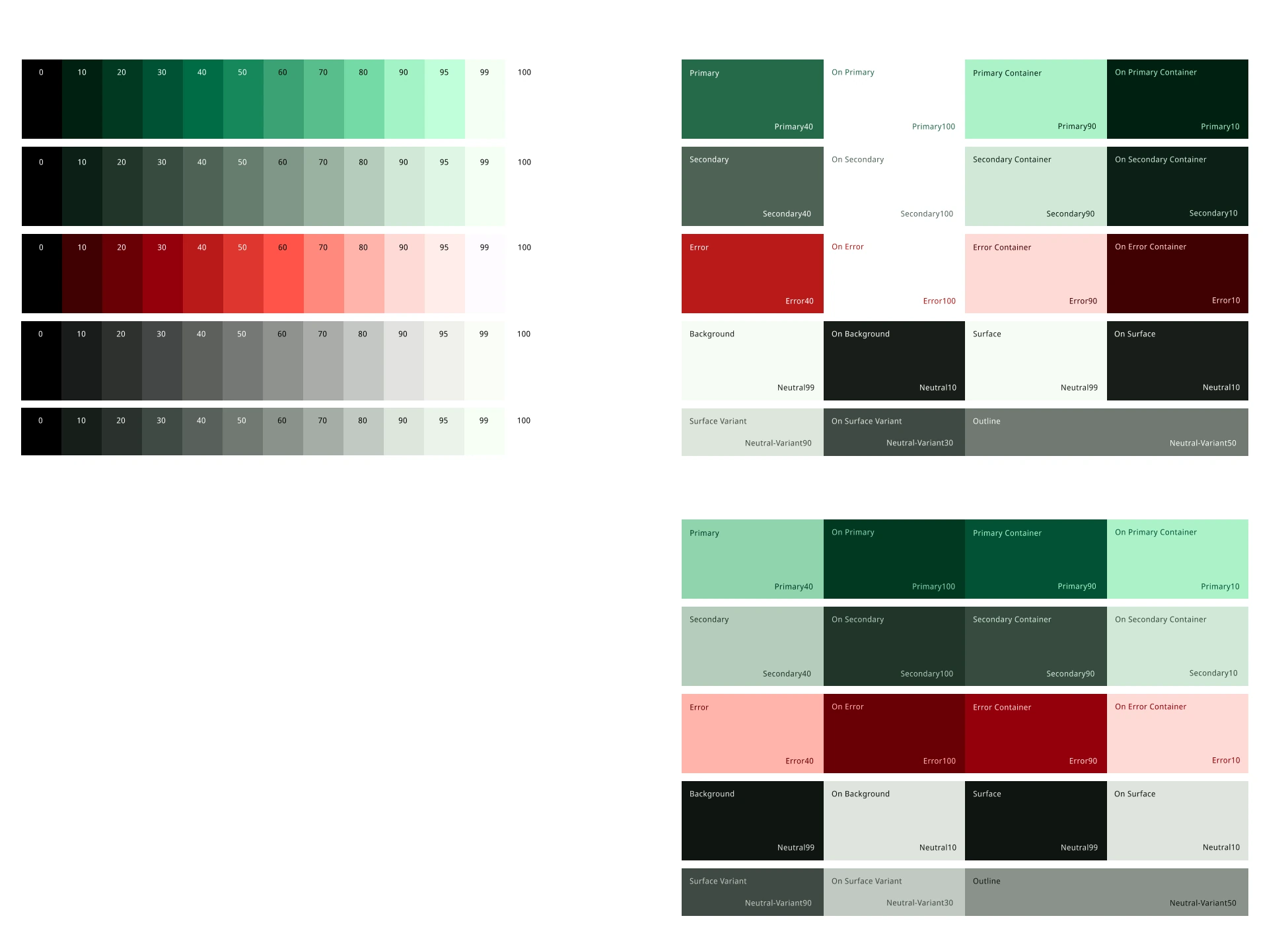 Material 3 的 primary、secondary、error、neutral 與 neutral variant 色階,以及對應出的淺色與深色色彩角色表。