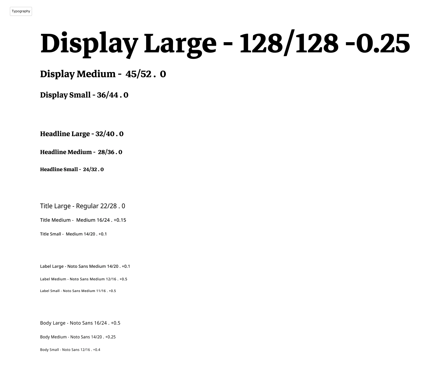 Buddy House 字級階層,從 Display Large 128/128 到 Body Small 12/16,每一階都標示字級、行高與字距。